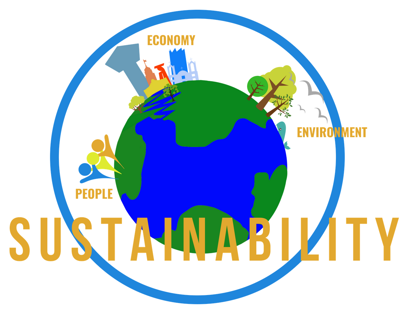 sustainability